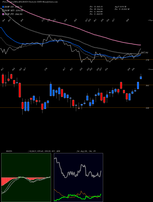 Munafa  (X5FD) stock tips, volume analysis, indicator analysis [intraday, positional] for today and tomorrow