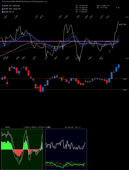 Munafa  (X5J) stock tips, volume analysis, indicator analysis [intraday, positional] for today and tomorrow