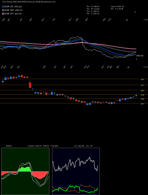 Munafa  (X5JB) stock tips, volume analysis, indicator analysis [intraday, positional] for today and tomorrow