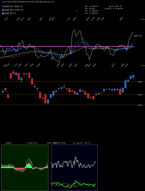 Munafa  (X5JF) stock tips, volume analysis, indicator analysis [intraday, positional] for today and tomorrow