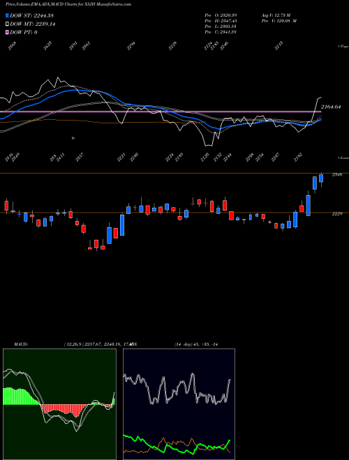 Munafa  (X5JH) stock tips, volume analysis, indicator analysis [intraday, positional] for today and tomorrow