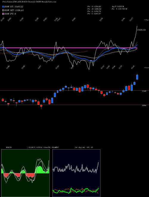Munafa  (X6BB) stock tips, volume analysis, indicator analysis [intraday, positional] for today and tomorrow