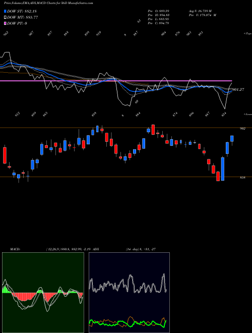 Munafa  (X6D) stock tips, volume analysis, indicator analysis [intraday, positional] for today and tomorrow