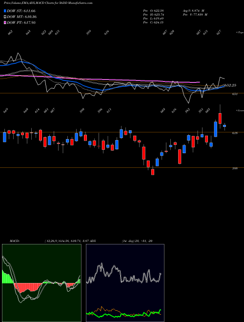 Munafa  (X6DD) stock tips, volume analysis, indicator analysis [intraday, positional] for today and tomorrow