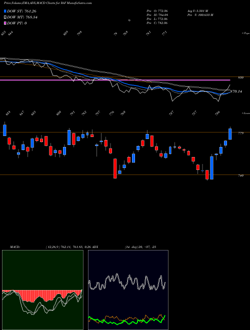 Munafa  (X6F) stock tips, volume analysis, indicator analysis [intraday, positional] for today and tomorrow