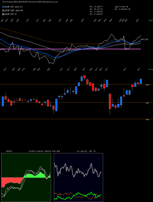 Munafa  (X6FD) stock tips, volume analysis, indicator analysis [intraday, positional] for today and tomorrow