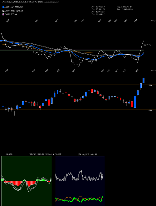 Munafa  (X6HB) stock tips, volume analysis, indicator analysis [intraday, positional] for today and tomorrow