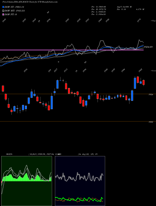 Munafa  (X7B) stock tips, volume analysis, indicator analysis [intraday, positional] for today and tomorrow
