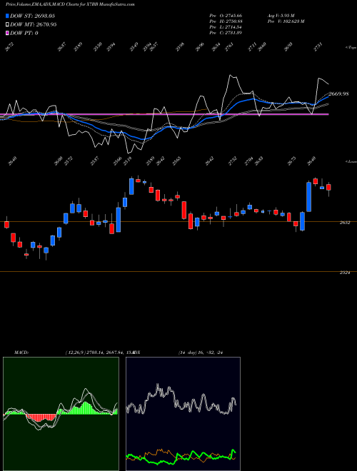 Munafa  (X7BB) stock tips, volume analysis, indicator analysis [intraday, positional] for today and tomorrow