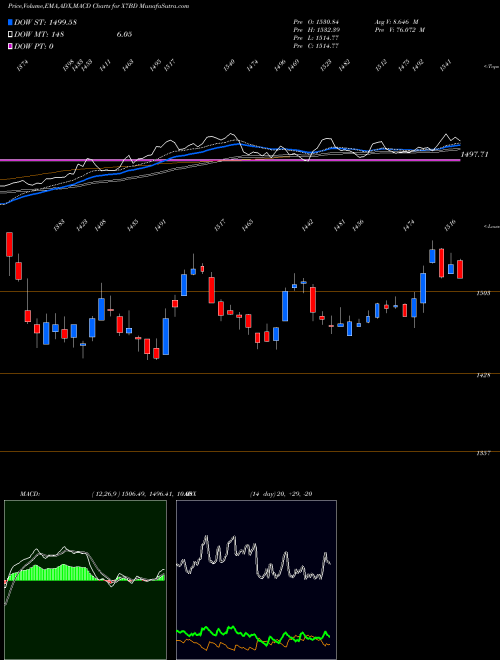 Munafa  (X7BD) stock tips, volume analysis, indicator analysis [intraday, positional] for today and tomorrow