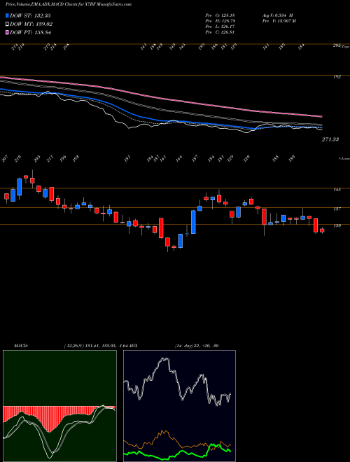 Munafa  (X7BF) stock tips, volume analysis, indicator analysis [intraday, positional] for today and tomorrow