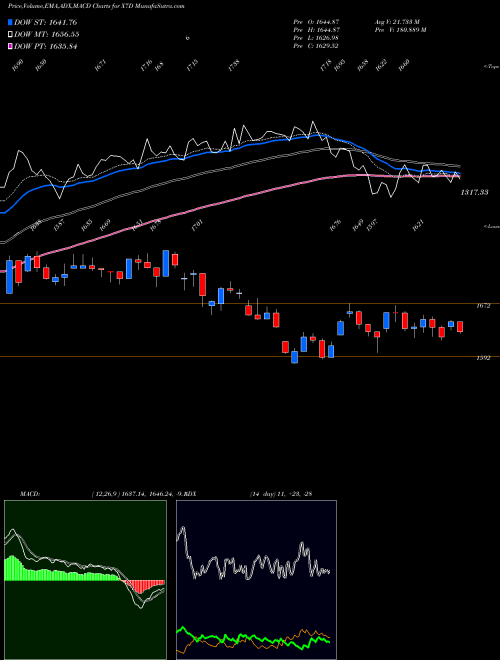 Munafa  (X7D) stock tips, volume analysis, indicator analysis [intraday, positional] for today and tomorrow