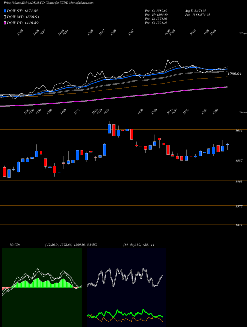 Munafa  (X7DD) stock tips, volume analysis, indicator analysis [intraday, positional] for today and tomorrow