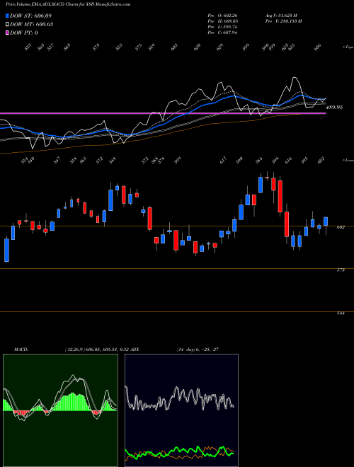 Munafa  (X8B) stock tips, volume analysis, indicator analysis [intraday, positional] for today and tomorrow
