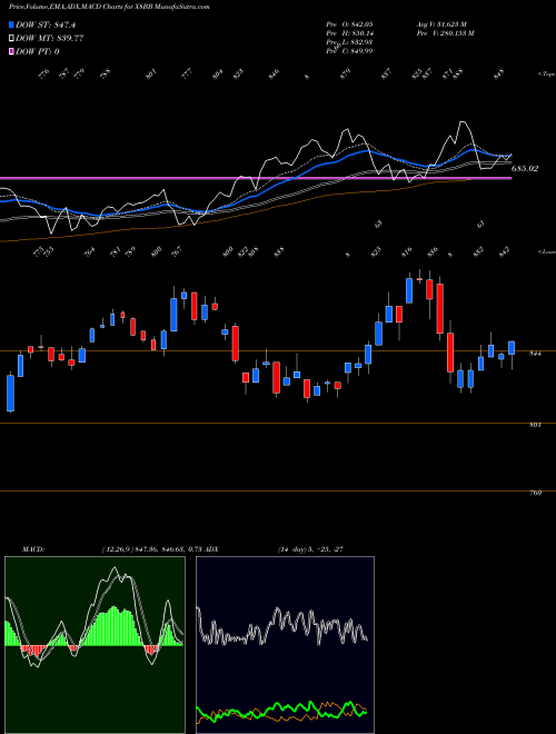 Munafa  (X8BB) stock tips, volume analysis, indicator analysis [intraday, positional] for today and tomorrow