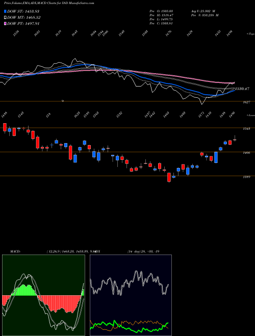 Munafa  (X8D) stock tips, volume analysis, indicator analysis [intraday, positional] for today and tomorrow