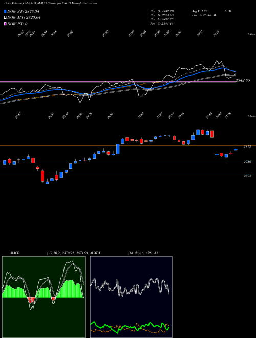 Munafa  (X8DD) stock tips, volume analysis, indicator analysis [intraday, positional] for today and tomorrow