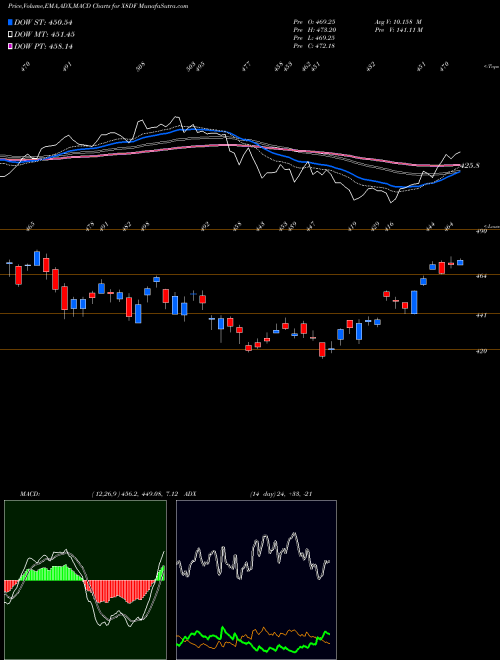 Munafa  (X8DF) stock tips, volume analysis, indicator analysis [intraday, positional] for today and tomorrow