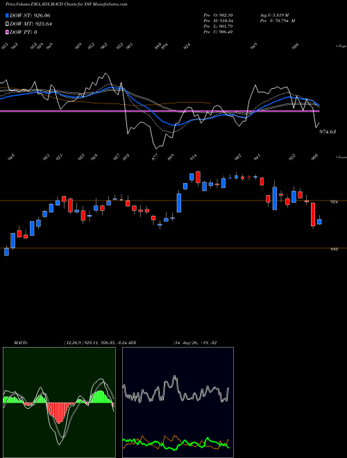 Munafa  (X8F) stock tips, volume analysis, indicator analysis [intraday, positional] for today and tomorrow