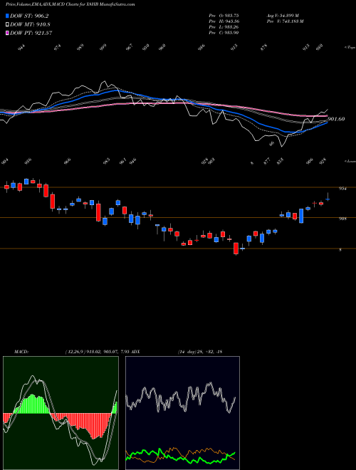 Munafa  (X8HB) stock tips, volume analysis, indicator analysis [intraday, positional] for today and tomorrow