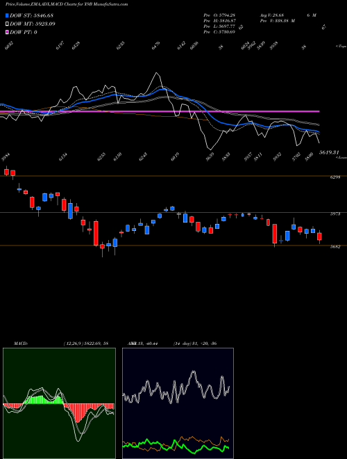 Munafa  (X9B) stock tips, volume analysis, indicator analysis [intraday, positional] for today and tomorrow