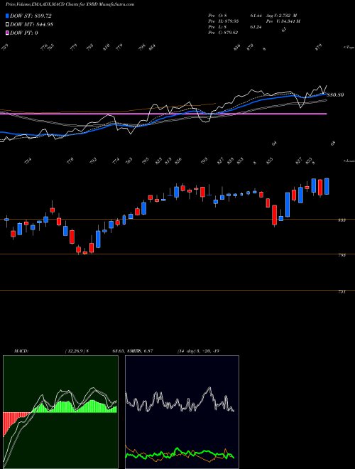 Munafa  (X9BD) stock tips, volume analysis, indicator analysis [intraday, positional] for today and tomorrow