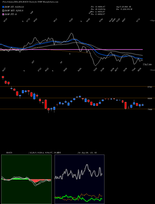 Munafa  (X9BF) stock tips, volume analysis, indicator analysis [intraday, positional] for today and tomorrow