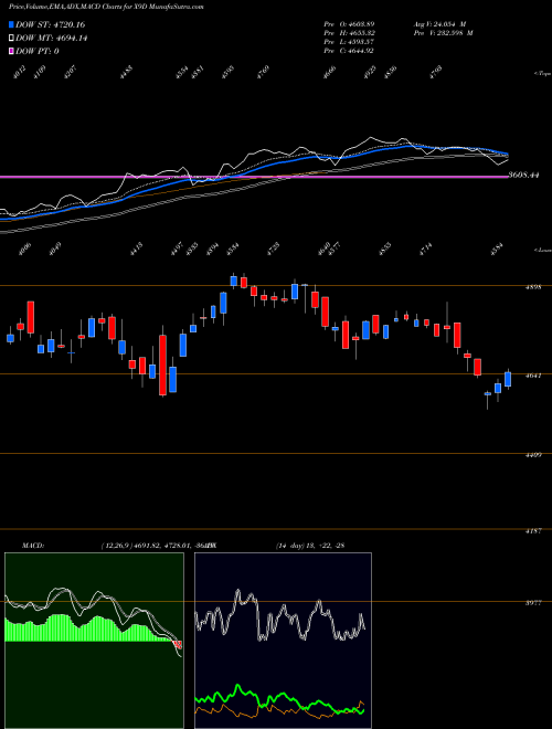 Munafa  (X9D) stock tips, volume analysis, indicator analysis [intraday, positional] for today and tomorrow