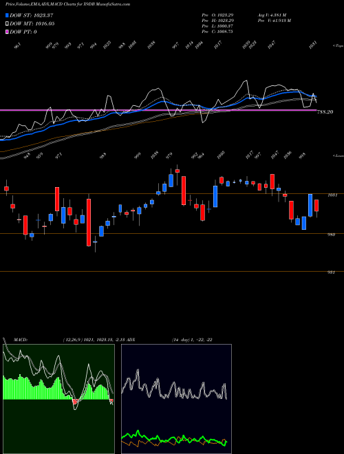 Munafa  (X9DB) stock tips, volume analysis, indicator analysis [intraday, positional] for today and tomorrow