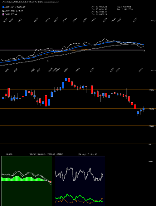Munafa  (X9DD) stock tips, volume analysis, indicator analysis [intraday, positional] for today and tomorrow