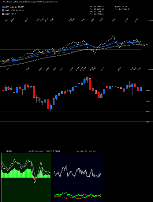 Munafa  (X9DF) stock tips, volume analysis, indicator analysis [intraday, positional] for today and tomorrow