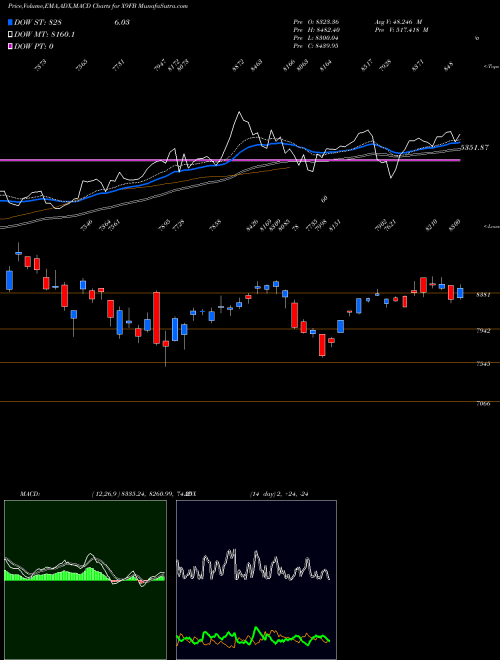 Munafa  (X9FB) stock tips, volume analysis, indicator analysis [intraday, positional] for today and tomorrow