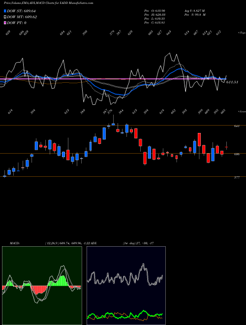 Munafa  (XADD) stock tips, volume analysis, indicator analysis [intraday, positional] for today and tomorrow
