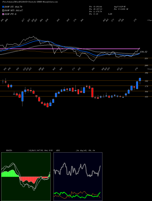 Munafa  (XBBD) stock tips, volume analysis, indicator analysis [intraday, positional] for today and tomorrow