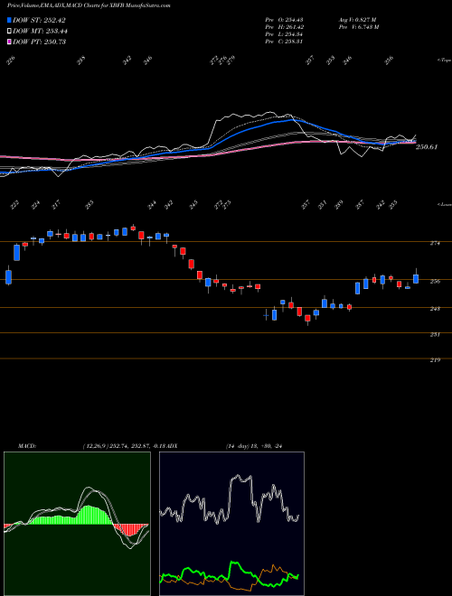 Munafa  (XBFB) stock tips, volume analysis, indicator analysis [intraday, positional] for today and tomorrow