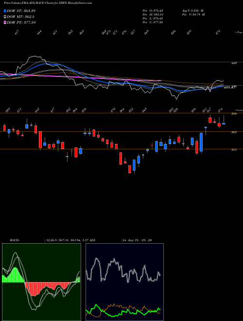 Munafa  (XBFD) stock tips, volume analysis, indicator analysis [intraday, positional] for today and tomorrow