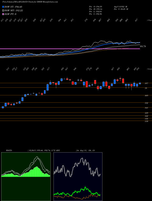 Munafa  (XBHB) stock tips, volume analysis, indicator analysis [intraday, positional] for today and tomorrow