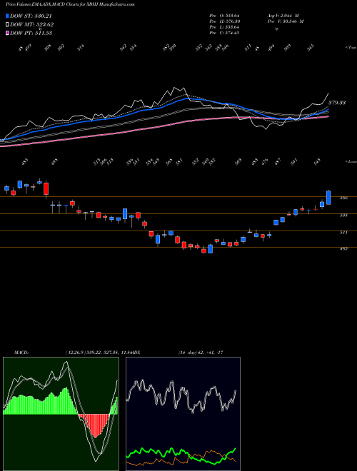 Munafa  (XBHJ) stock tips, volume analysis, indicator analysis [intraday, positional] for today and tomorrow