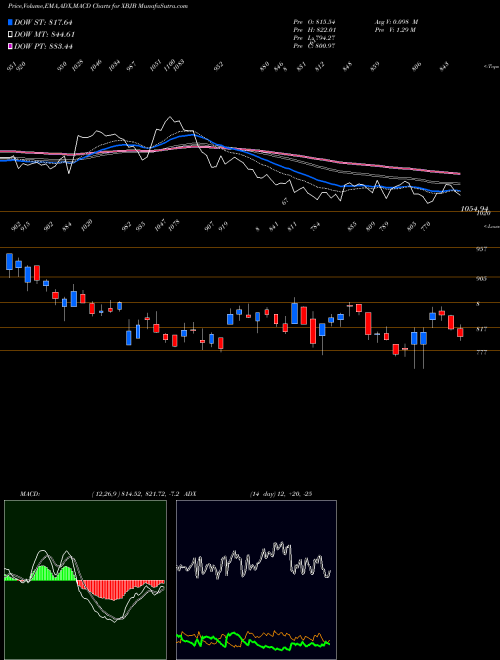 Munafa  (XBJB) stock tips, volume analysis, indicator analysis [intraday, positional] for today and tomorrow