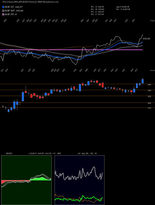 Munafa  (XBJD) stock tips, volume analysis, indicator analysis [intraday, positional] for today and tomorrow