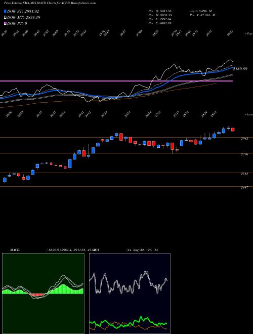 Munafa  (XCBB) stock tips, volume analysis, indicator analysis [intraday, positional] for today and tomorrow