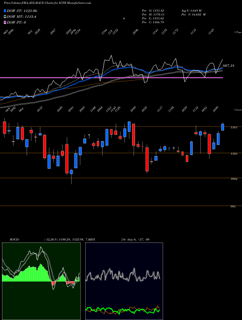 Munafa  (XCFB) stock tips, volume analysis, indicator analysis [intraday, positional] for today and tomorrow