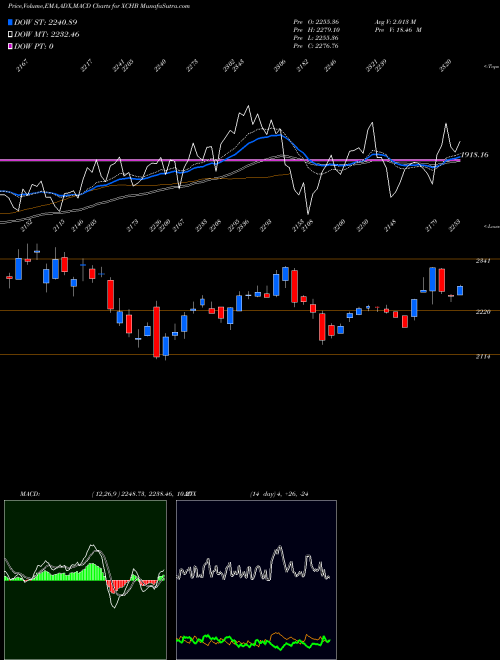 Munafa  (XCHB) stock tips, volume analysis, indicator analysis [intraday, positional] for today and tomorrow
