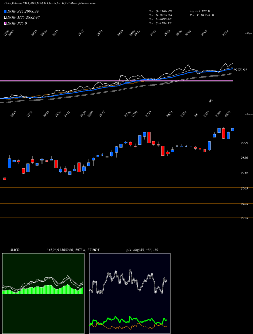 Munafa  (XCLB) stock tips, volume analysis, indicator analysis [intraday, positional] for today and tomorrow
