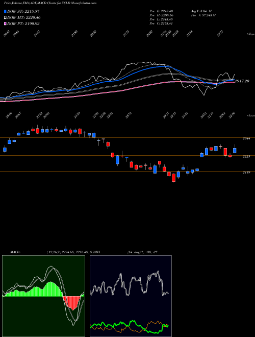 Munafa  (XCLD) stock tips, volume analysis, indicator analysis [intraday, positional] for today and tomorrow