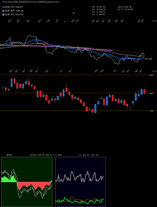 Munafa  (XDBJ) stock tips, volume analysis, indicator analysis [intraday, positional] for today and tomorrow