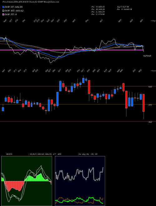 Munafa  (XDBP) stock tips, volume analysis, indicator analysis [intraday, positional] for today and tomorrow