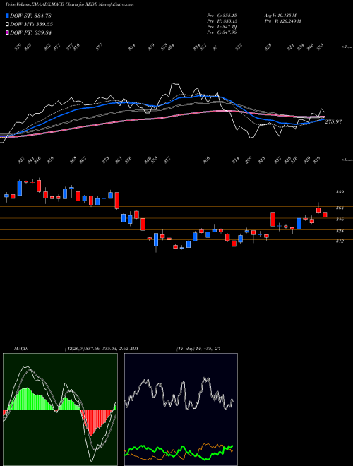 Munafa  (XEDB) stock tips, volume analysis, indicator analysis [intraday, positional] for today and tomorrow