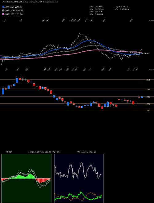 Munafa  (XFBB) stock tips, volume analysis, indicator analysis [intraday, positional] for today and tomorrow
