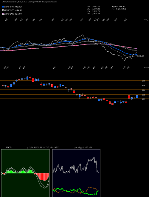 Munafa  (XGBD) stock tips, volume analysis, indicator analysis [intraday, positional] for today and tomorrow